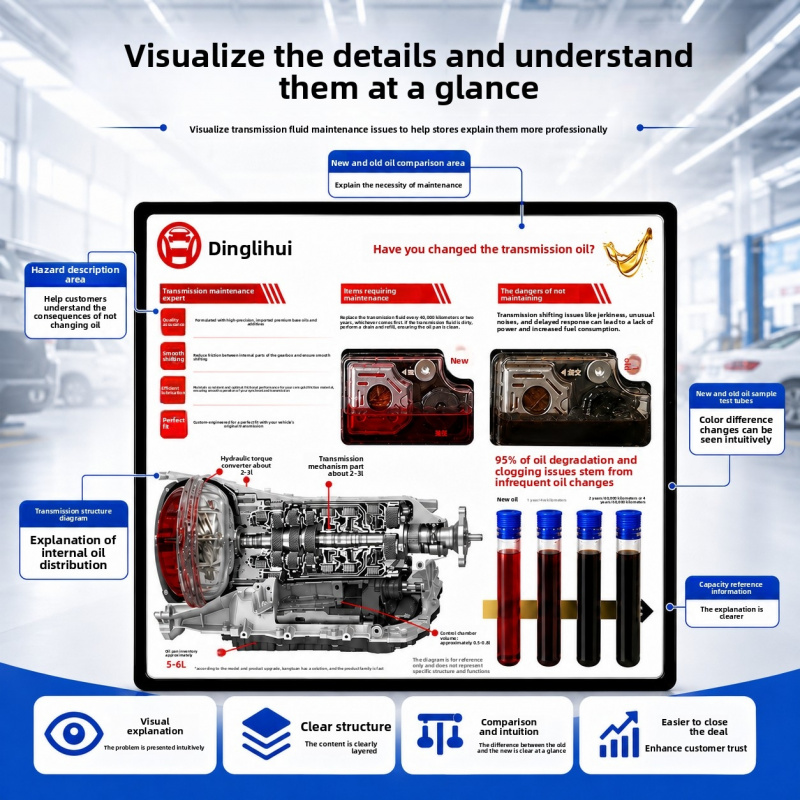 Auto Repair Shop For Transmissions - Pannello Dimostrativo Olio Trasmissione: Guida Visiva