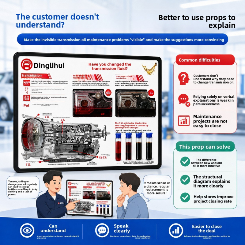 Pannello Dimostrativo Olio Tra - Auto Repair Shop For Transmissions recensione e prezzo